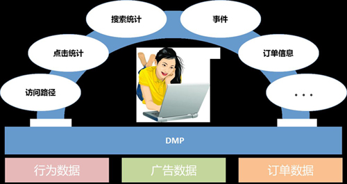 億瑪戰(zhàn)略合作-數(shù)據(jù)合作